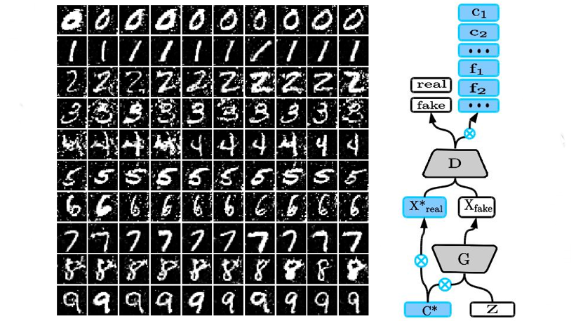 Representative image for Few-shot Classifier GAN